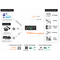 4G PoE Router | Reliable M2M and IoT Network Connectivity