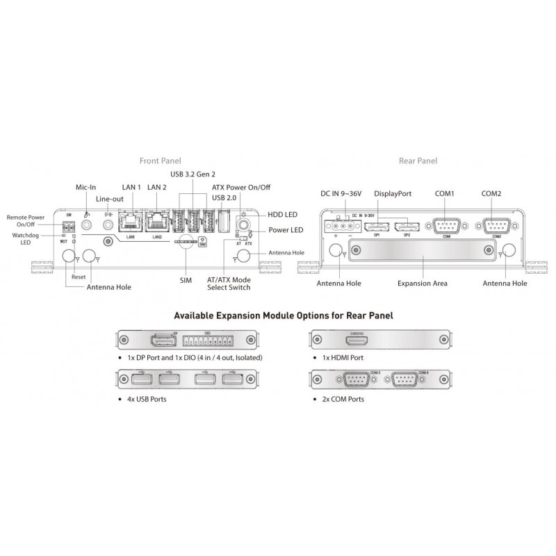 Fläktlös Embedded PC UL-godkänd certifierad Celeron PC SIM, RS232,TPM 2.0, 2xDP Dual display