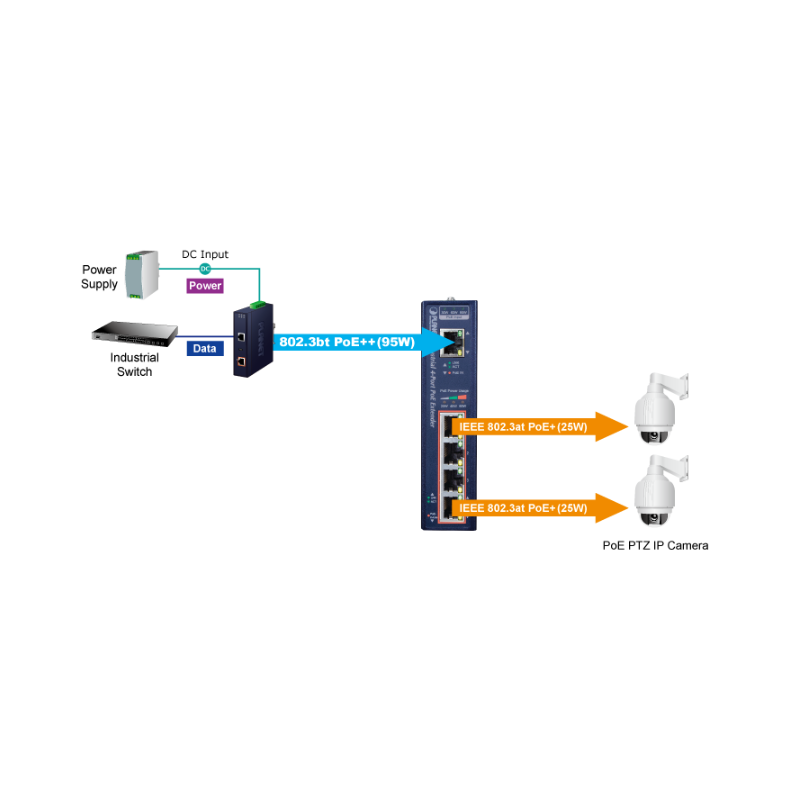PoE++ extender / Extender PD over Cat6 and up, up to 200 meters, PoE++ in and 4 x PoE+ out