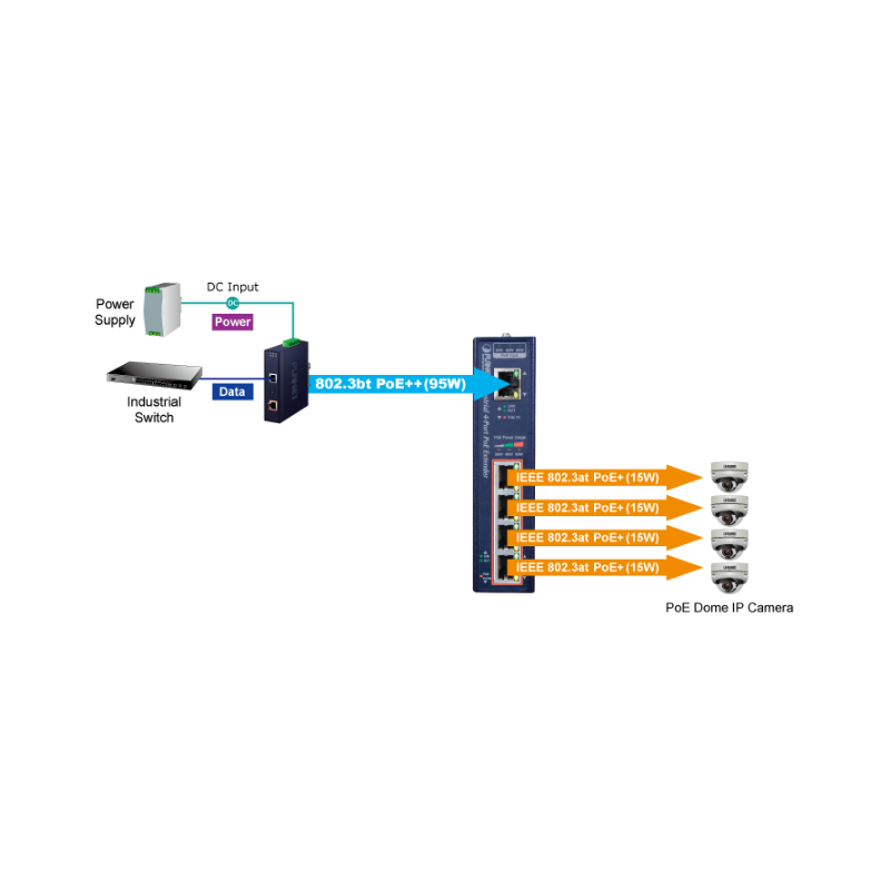 PoE++ extender / Extender PD over Cat6 and up, up to 200 meters, PoE++ in and 4 x PoE+ out