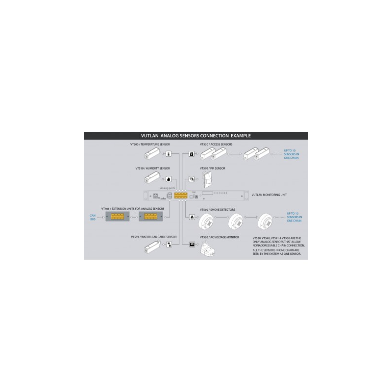 Sensitive Leak Sensor with Flexible Cable