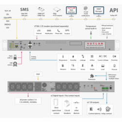 4G LTE Slot Modem for Enhanced Connectivity