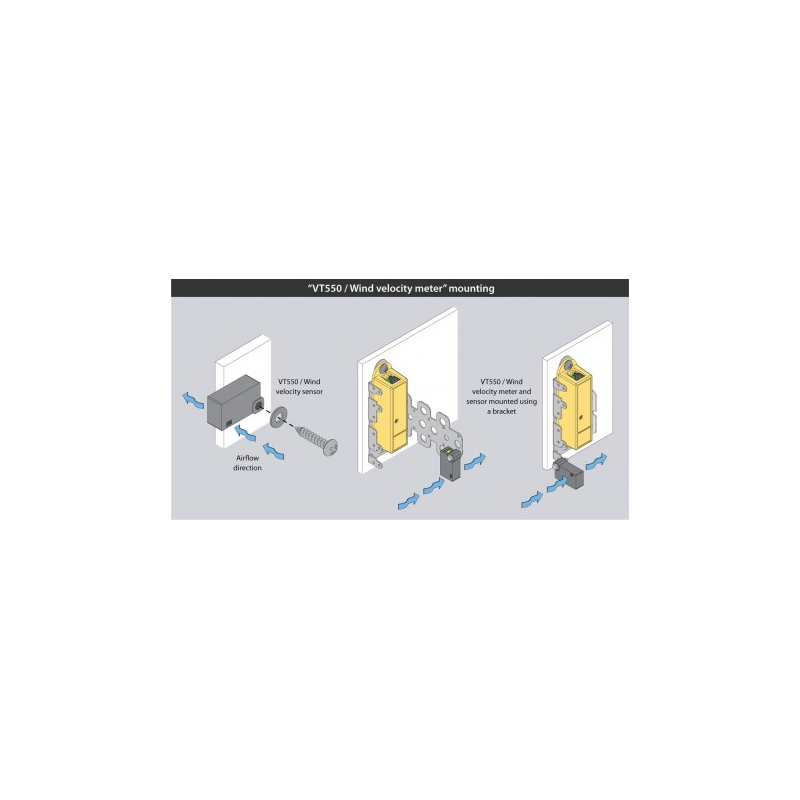 Exakt vindhastighetsmätare