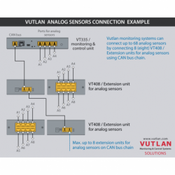 Indoor Temperature Sensor - Precise and Reliable