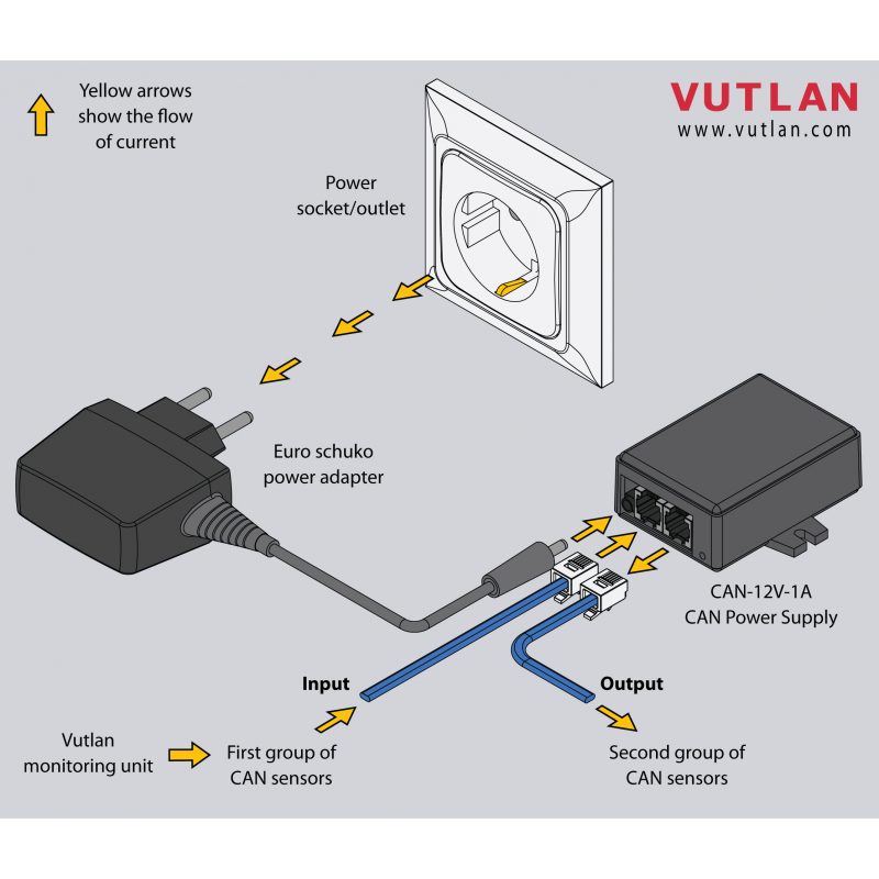 12V DC CAN Bus Power Module