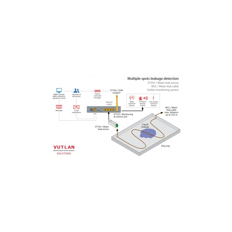 Water Leak Cable 10m - Moisture Detection and Reusability