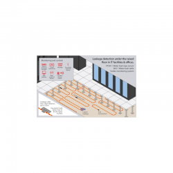Water Leak Cable 6m - Moisture Detection and Reusability
