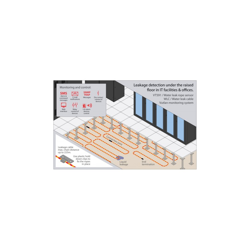 Water Leak Cable 50m - Moisture Detection and Reusability