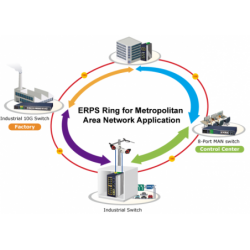 20 ports Managed switch - 16 x RJ45 10/100/1000Mbit PoE+ 2 x RJ45, 2 x Gbit SFP slot