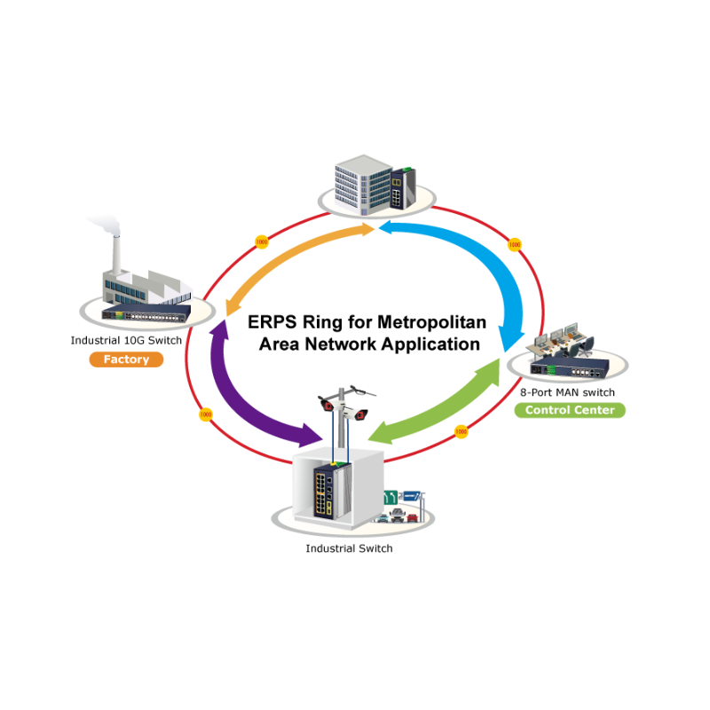 20 portar Managed switch - 16 x RJ45 10/100/1000Mbit PoE+ 2 x RJ45, 2 x Gbit SFP-kortplats