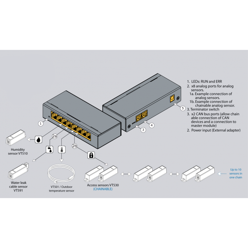 Sensorförlängningsenhet för förbättrad övervakning