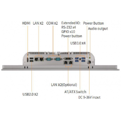 Pane PC Celeron, i5, i7 IP65 front, 2 x ethernet, Serial port, USB 3.0