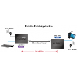 Ethernet over Coax cable, up to 2km. Master to Slave 1:1 up to 1:4