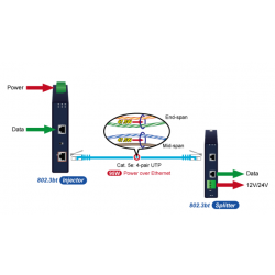 PoE Gigabit 95Watt Injector PoE++, Output voltage 54VDC, Supply 12 - 54VDC