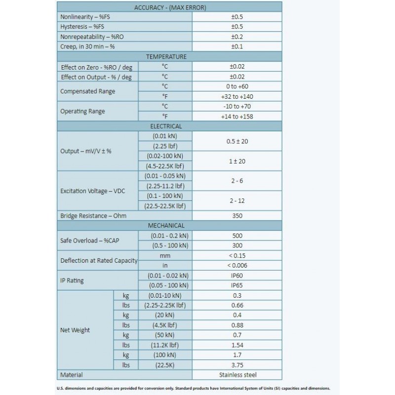 Knapp lastcell för tryckmätning. Finns från 10N till 100kN, rostfritt stål
