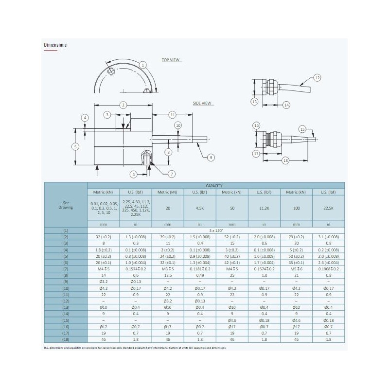 Load Button load cell for pressure measurement. Available from 10N to 100kN, stainless steel
