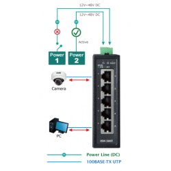 5 port 100Mbit unmanaged compact switch with DIN bracket. 12 - 48VDC or 24VAC
