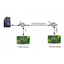 4K HDMI Extender Set - Up to 60m Over RJ45 Cat 5e/6/7