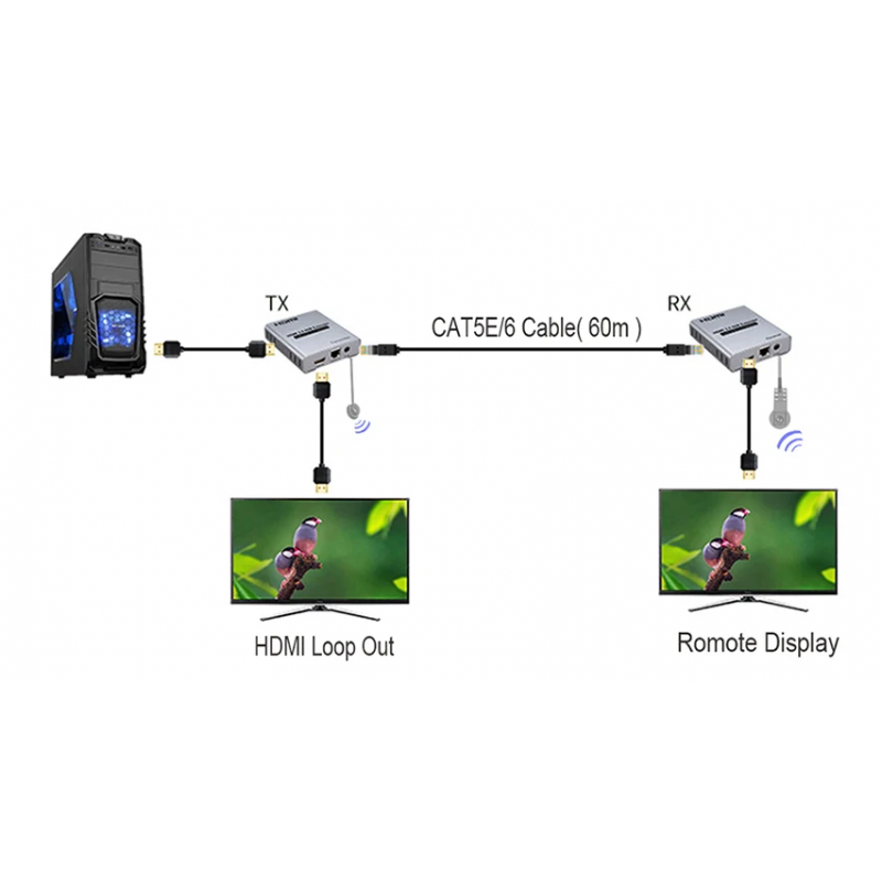4K HDMI Extender Set - Upp till 60m över RJ45 Cat 5e/6/7