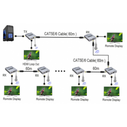 4K HDMI Extender Set - Up to 60m Over RJ45 Cat 5e/6/7