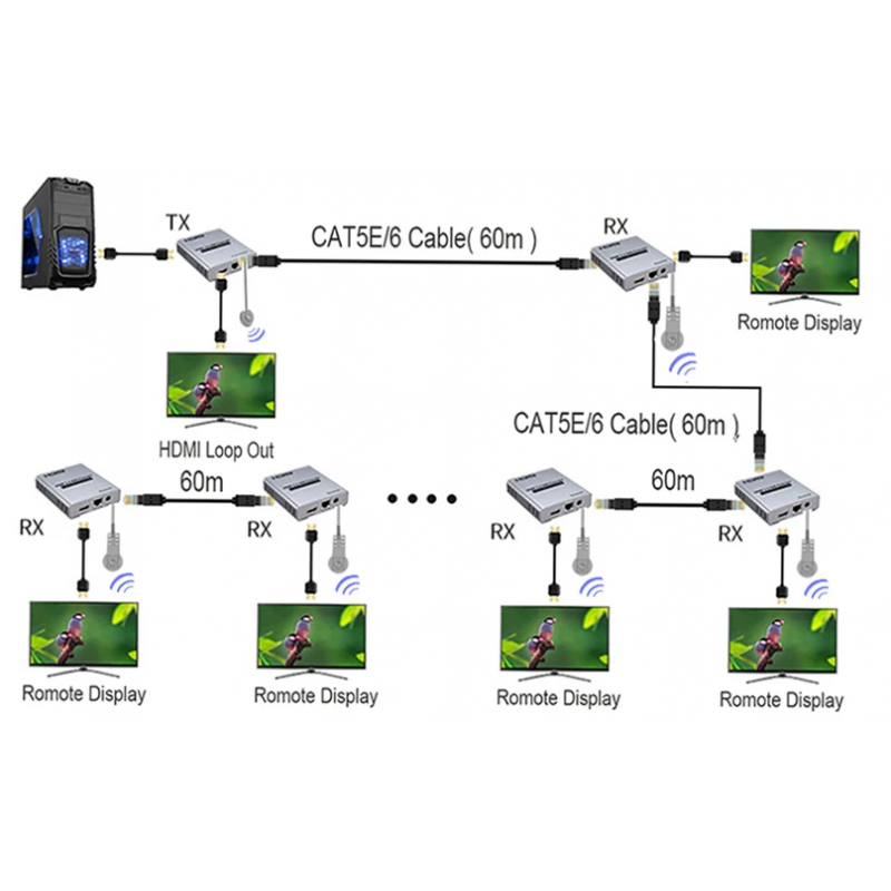 4K HDMI Extender Set - Upp till 60m över RJ45 Cat 5e/6/7