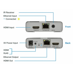 4K HDMI Extender Set - Up to 60m Over RJ45 Cat 5e/6/7
