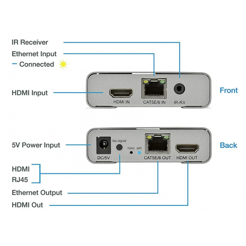 4K HDMI Extender Set - Upp till 60m över RJ45 Cat 5e/6/7
