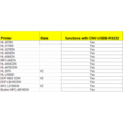 RS232 for USB Adapter Cable - USB Printer Connects to RS232 Port - DB9 She and USB B Han