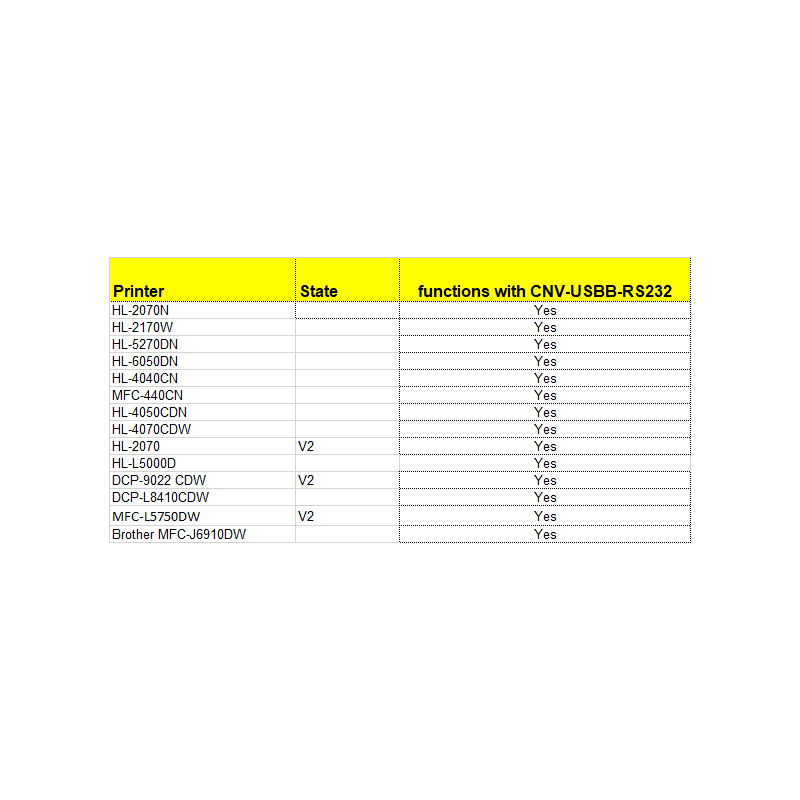 RS232 för USB-adapterkabel - USB-skrivare ansluts till RS232-porten - DB9 Hon och USB B Han