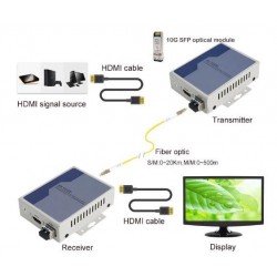 4K HDMI KVM, USB Extender over Single Core Fiber, Single Mode (20km) or Multi Mode up to 300m