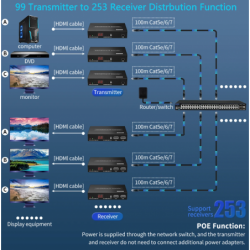 HDMI KVM extender, Extender, HD, 150 meters over RJ45 cable or over TCP/IP, USB HID
