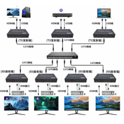 HDMI KVM extender, Extender, HD, 150 meters over RJ45 cable or over TCP/IP, USB HID