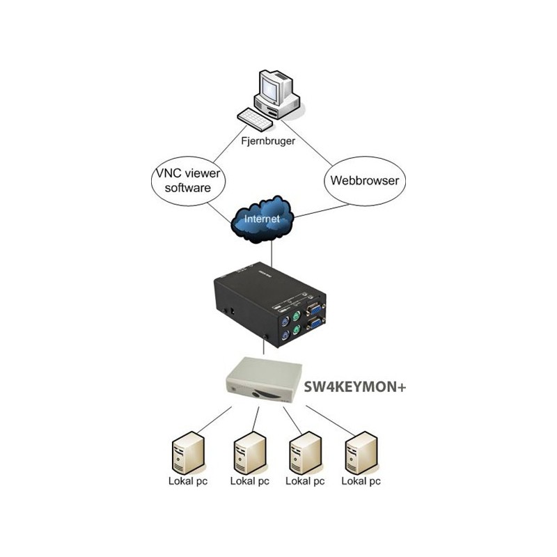 lägg till AL-IPEPS EAN:5704327527688