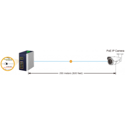 8 port Unmanaged Industrial switch, 8 x RJ45 Gigabit, 2 x 100/1000 Mbit SFP slot, PoE+ supplied from 12 - 54VDC