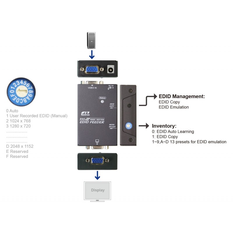 VGA EDID GHOST-emulatorn fungerar som en virtuell VGA-bildskärm