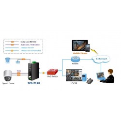 PLANET IVS-2120, video server H.264 Analogue video for IP