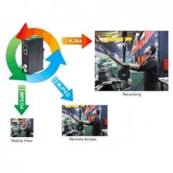 PLANET IVS-2120, video server H.264 Analogue video for IP