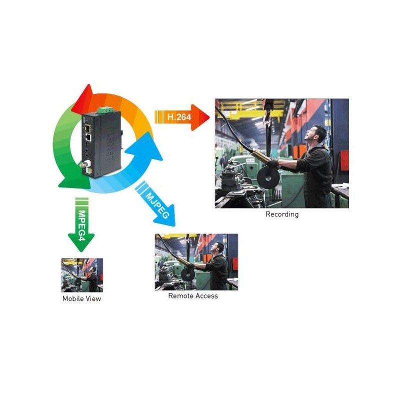 PLANET IVS-2120, video server H.264 Analogue video for IP