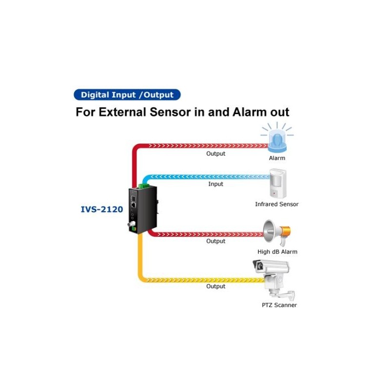 PLANET IVS-2120, video server H.264 Analogue video for IP