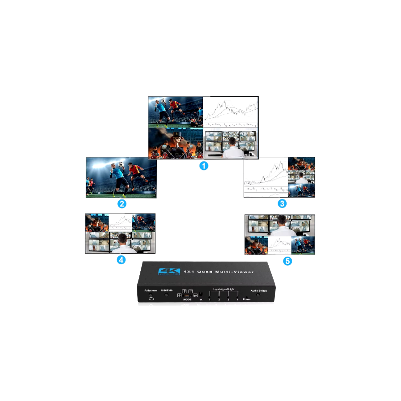 4 x 1 HDMI Multi Viewer 4 in 1 Screen, 4K30, 1080p/60, Remote Control, HDMI 1.4