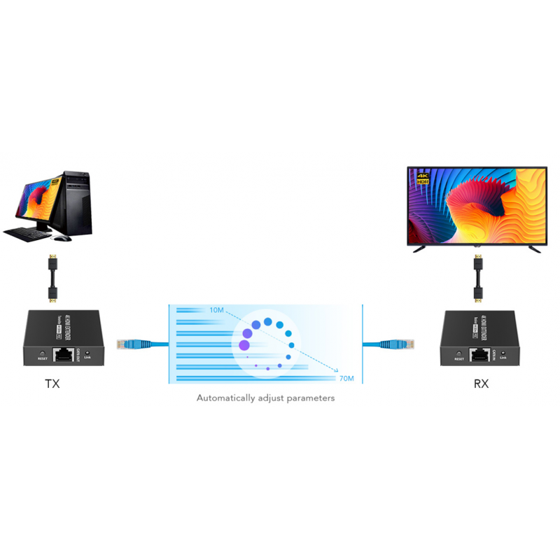 4K30 HDMI Extender, 0 bildfördröjning, 4K30 40 meter, 1080p 70 meter, POC, Cat6a/7