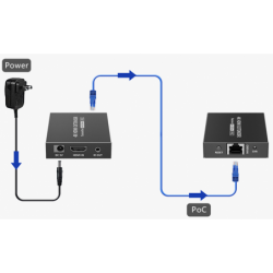 4K30 HDMI Extender, 0 image delay, 4K30 40 meters, 1080p 70 meters, POC, Cat6a/7