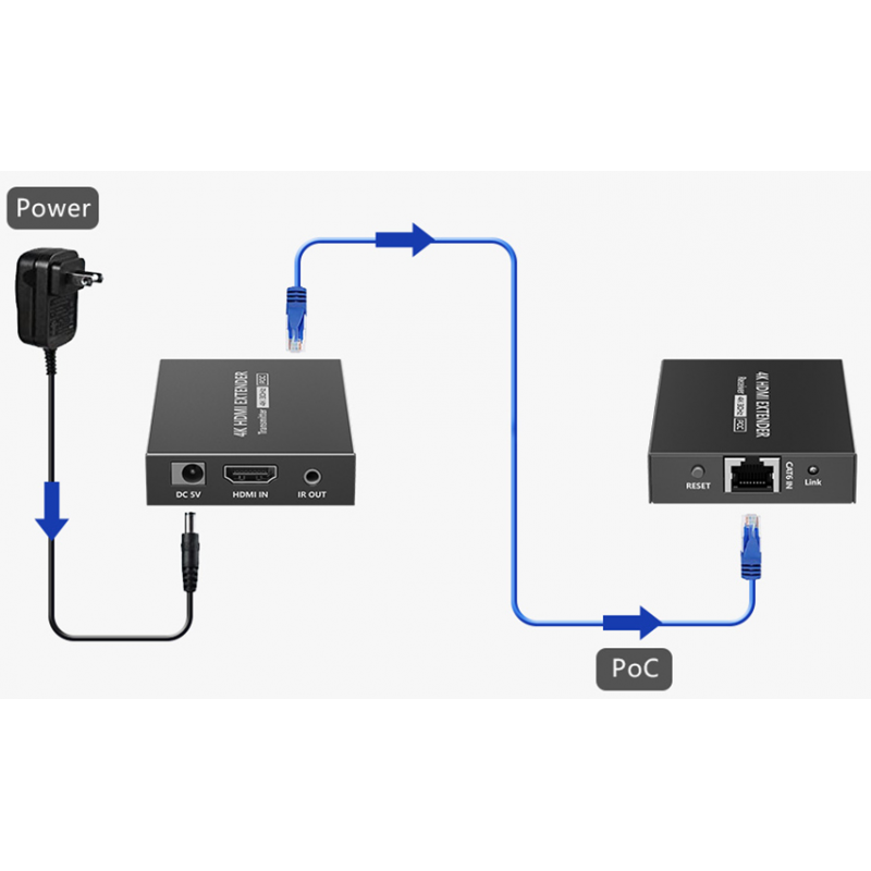 4K30 HDMI Extender, 0 image delay, 4K30 40 meters, 1080p 70 meters, POC, Cat6a/7