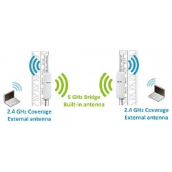 Utomhus 1200Mbit Dual Band WiFi-åtkomstpunkt med OpenWRT