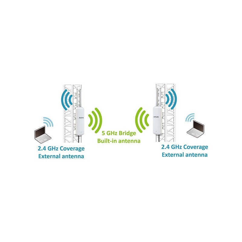 Outdoor 1200Mbit Dual Band WiFi Access Point with OpenWRT