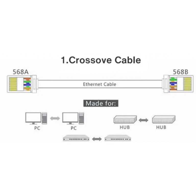 RJ45 cat.6 stick skärmet/STP enkel montage AWG 23 till 26, genomgångs stick industri