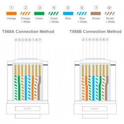 RJ45 cat.6 stik skærmet/STP enkel montage AWG 23 til 26, gennemgangs stik industri