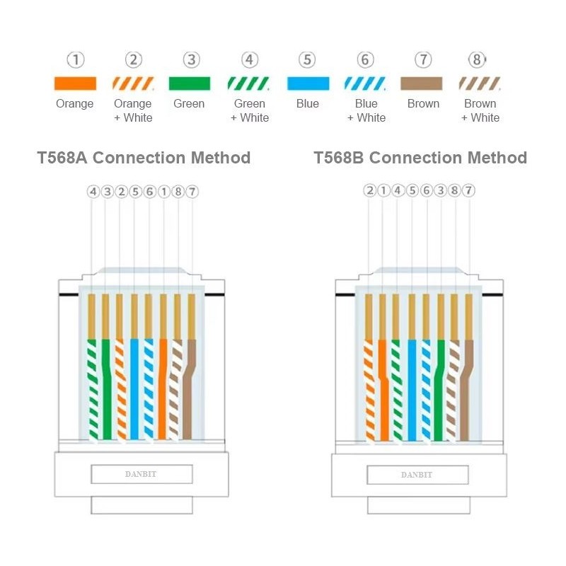 RJ45 cat.6 stik skærmet/STP enkel montage AWG 23 til 26, gennemgangs stik industri