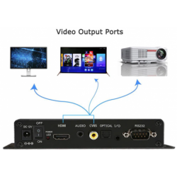 4K-mediaspelare med HDMI och 6 tryckknappsingångar