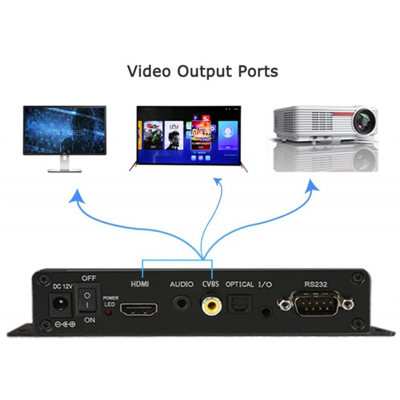 4K-mediaspelare med HDMI och 6 tryckknappsingångar